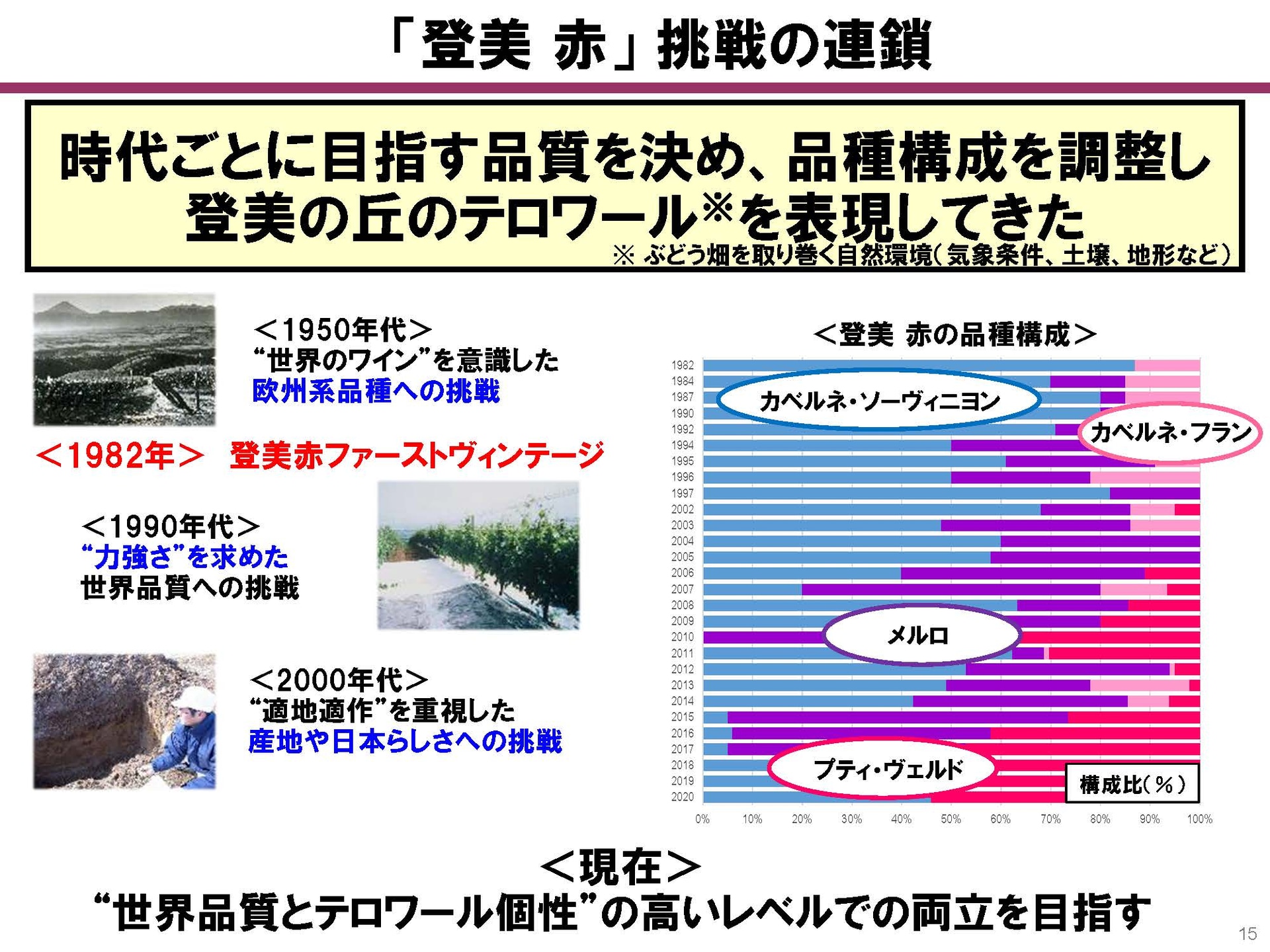 現在はプティ・ヴェルドの構成比がもっとも高くなっている