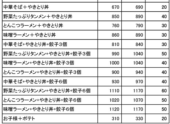 「日高屋」新メニュー価格一覧