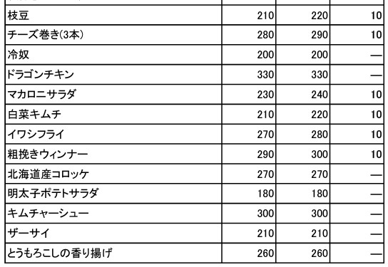 「日高屋」新メニュー価格一覧
