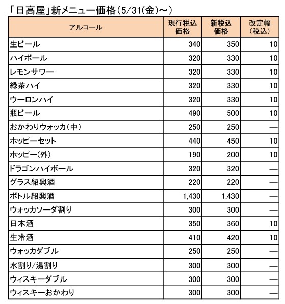 「日高屋」新メニュー価格一覧