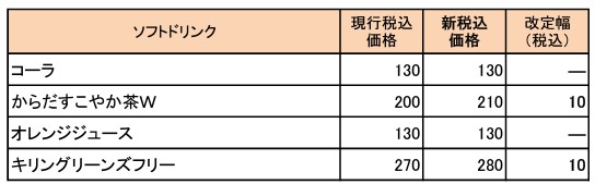 「日高屋」新メニュー価格一覧