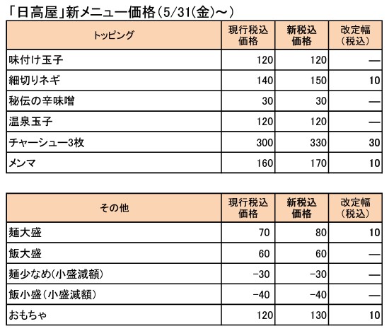 「日高屋」新メニュー価格一覧