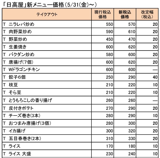 「日高屋」新メニュー価格一覧