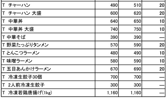 「日高屋」新メニュー価格一覧
