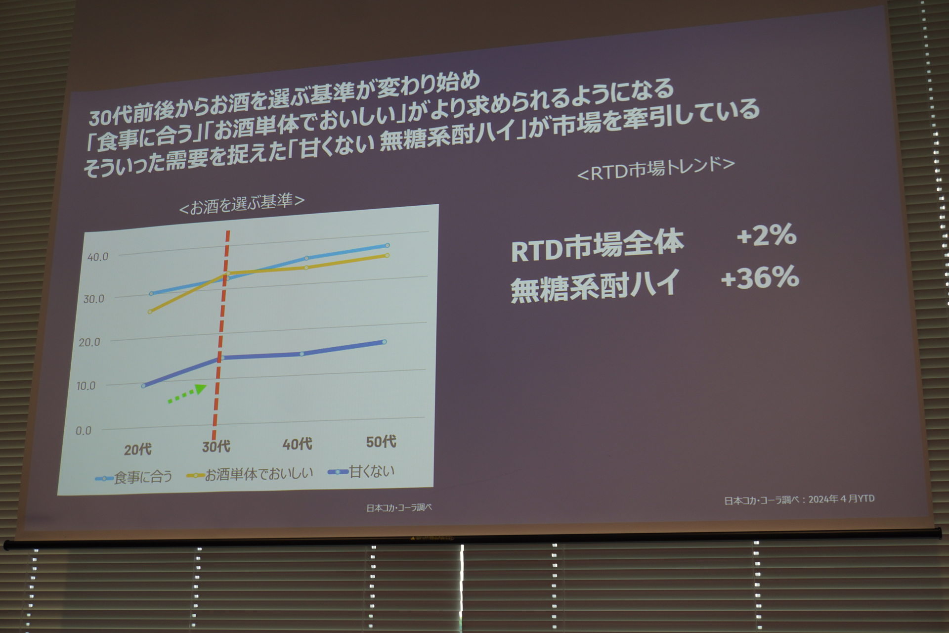 30代前後からお酒を選ぶ基準が変わり始める