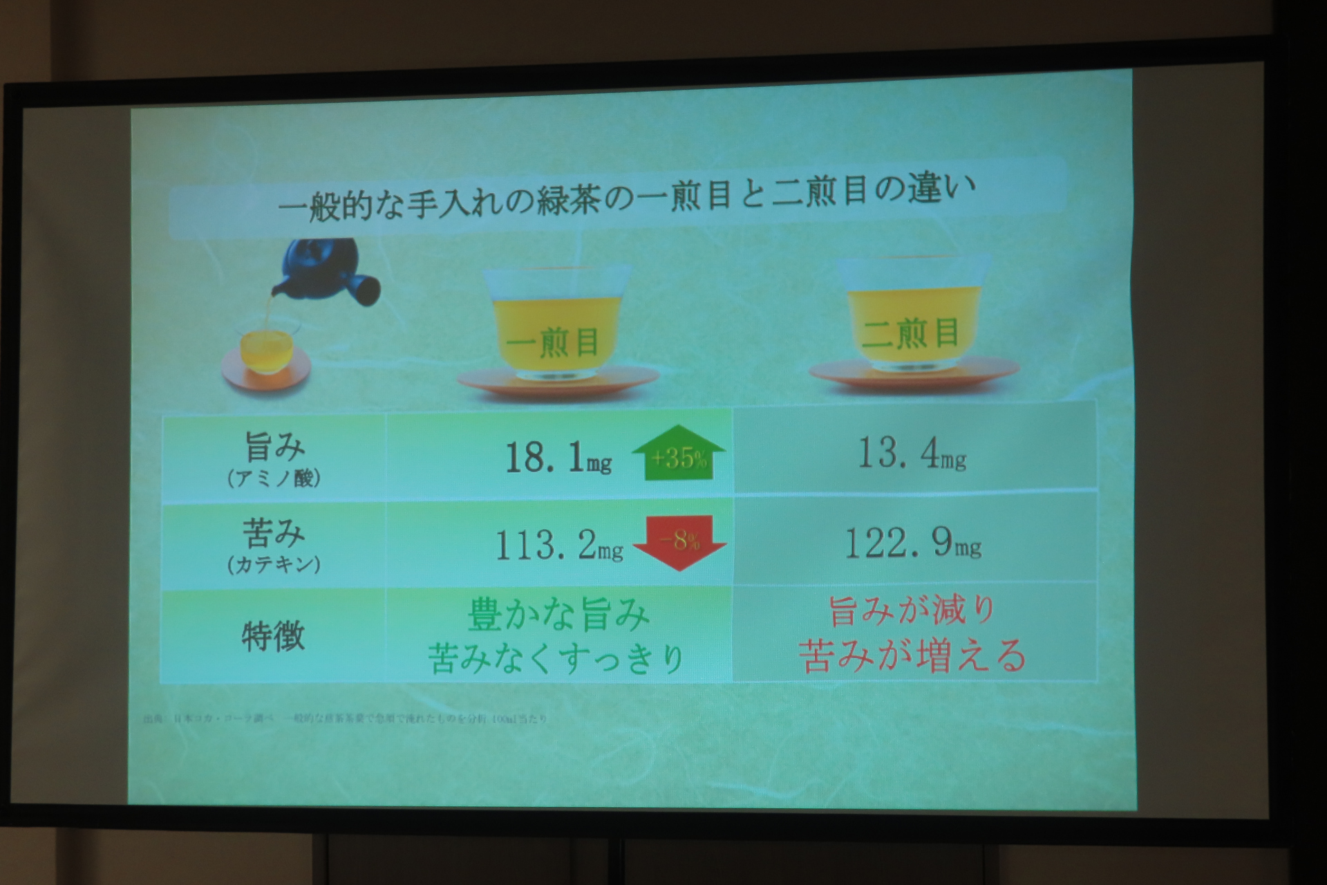 一煎目と二煎目の違い