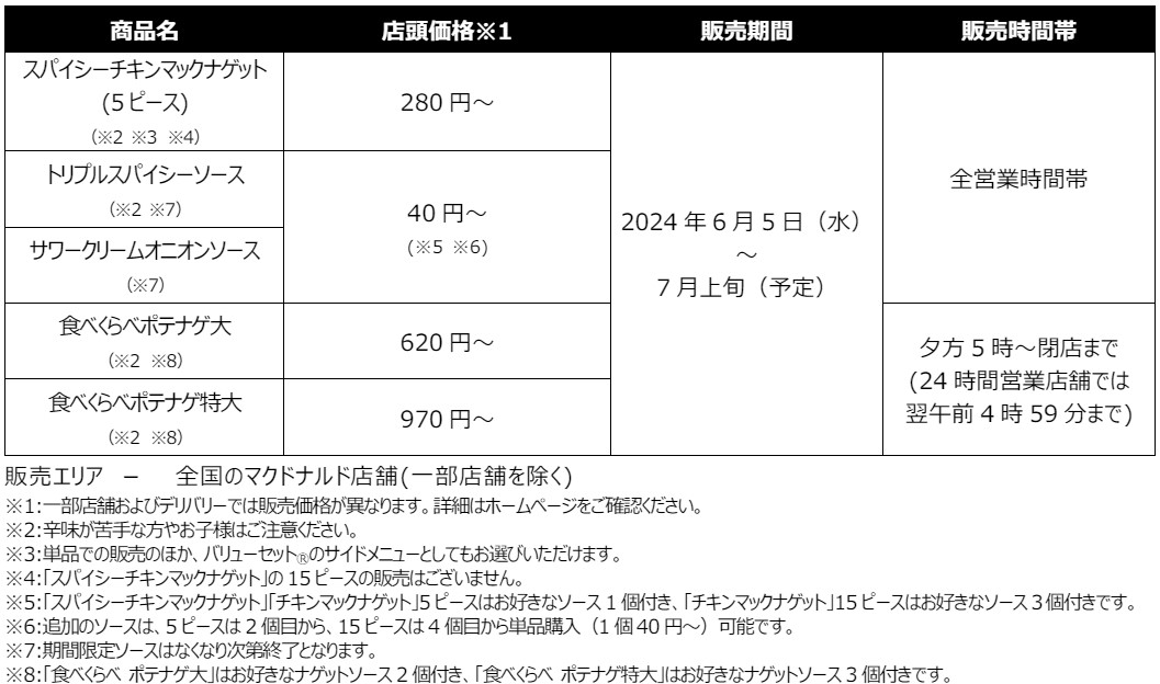 マクドナルド「スパイシーチキンマックナゲット」販売概要