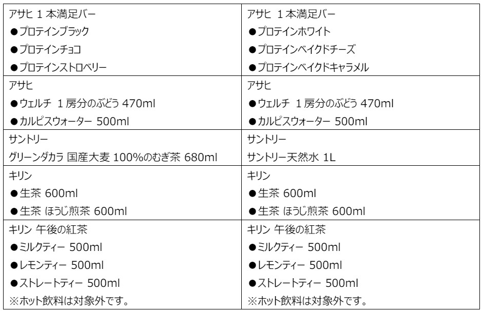 第1弾の対象商品・引換対象商品