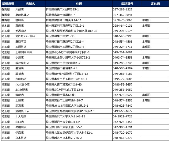 群馬県/栃木県/埼玉県