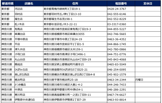 東京都/神奈川県