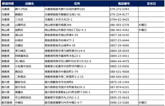 兵庫県/岡山県/鳥取県/徳島県/香川県/愛媛県/鹿児島県