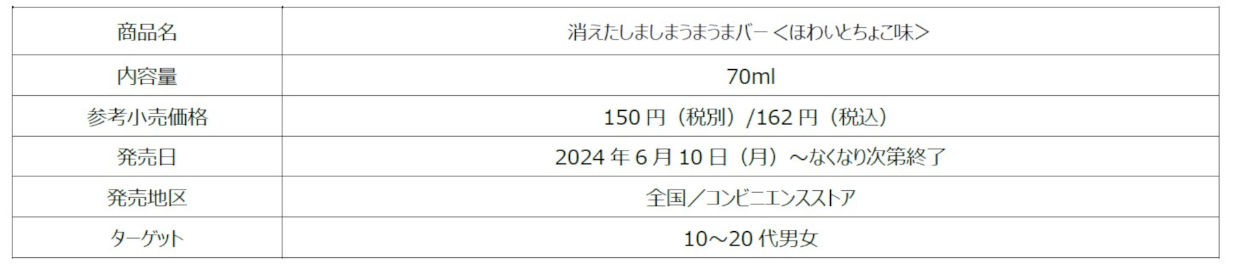 「消えたしましまうまうまバー＜ほわいとちょこ味＞」概要