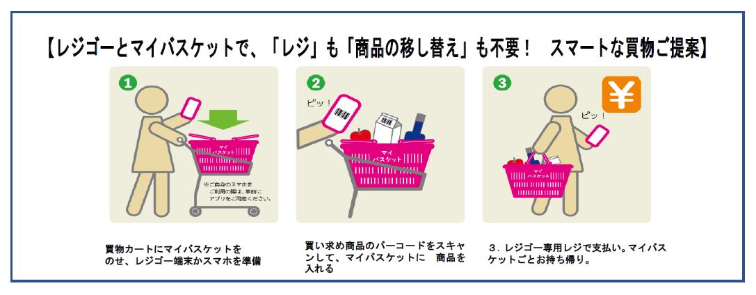 会計後レジ袋などに入れ替えることなくそのまま持ち帰れる
