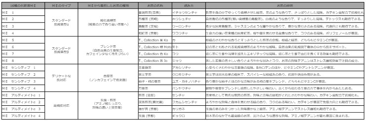 イプサの化粧液「ＭＥ」とお茶の説明