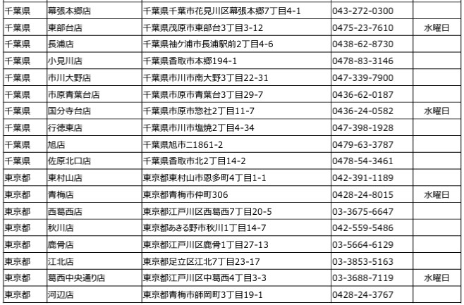 千葉県/東京都