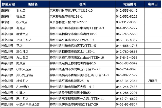 東京都/神奈川県