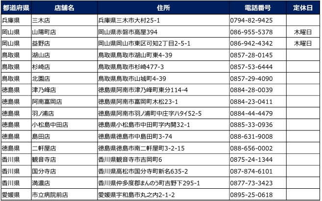 兵庫県/岡山県/鳥取県/徳島県/香川県/愛媛県