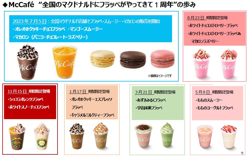 マクドナルド「オレオクッキーチョコミントフラッペ」発売。広瀬すず