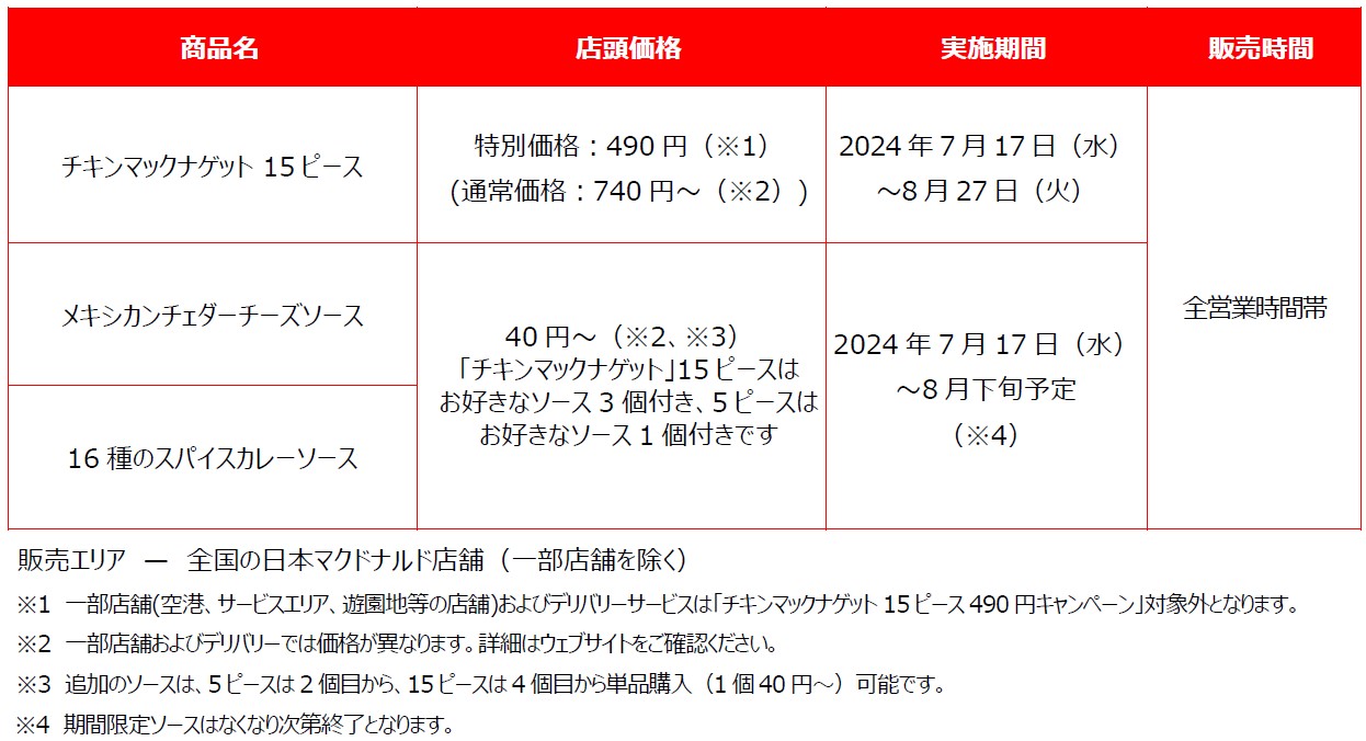 マクドナルド「チキンマックナゲット」15ピースと期間限定ソースの概要