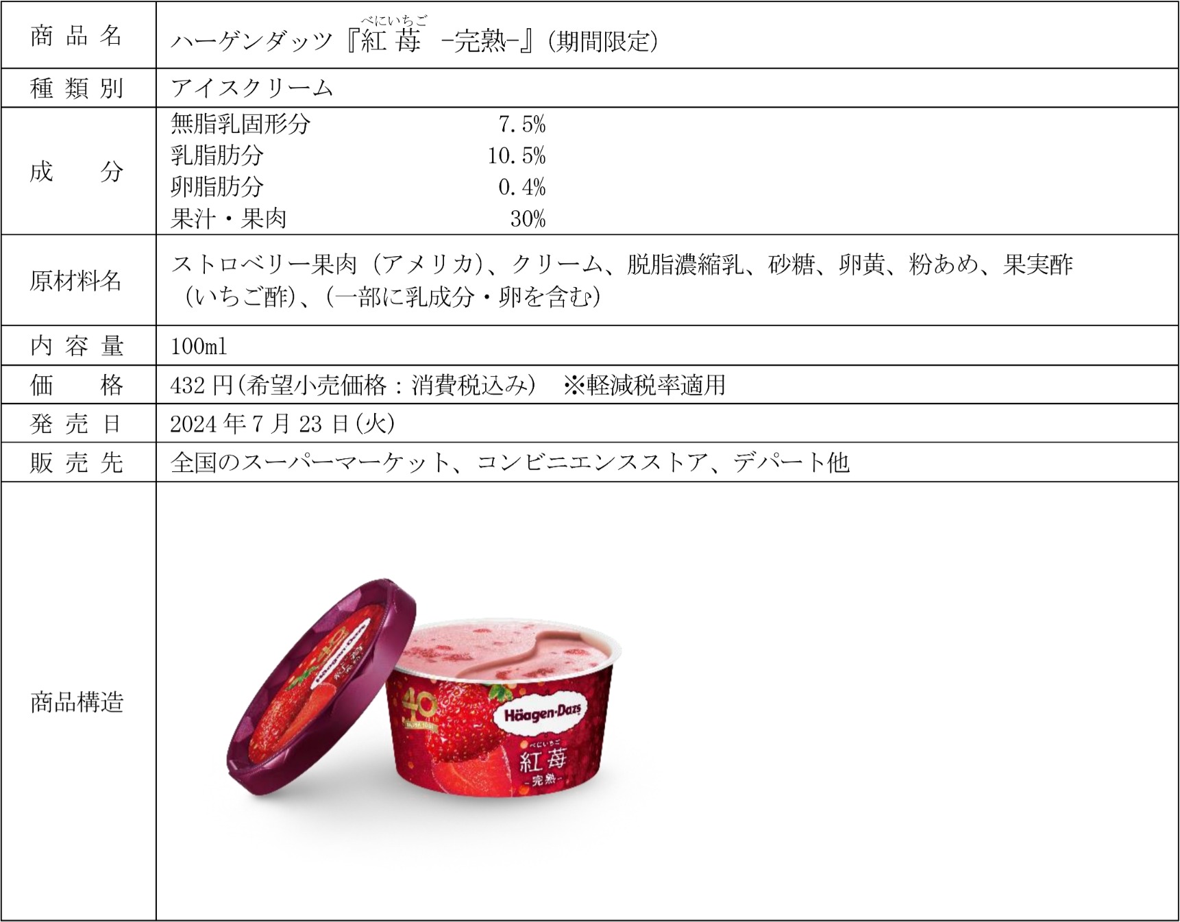 商品情報