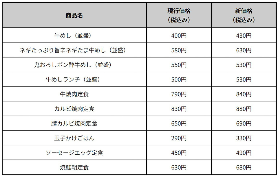 松屋深夜料金