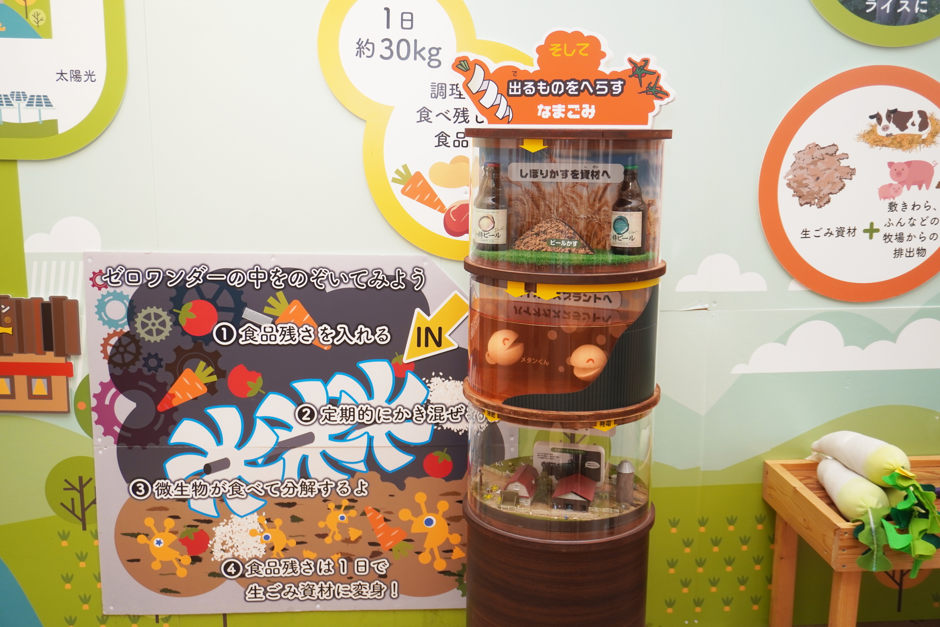 生ごみ活用の説明