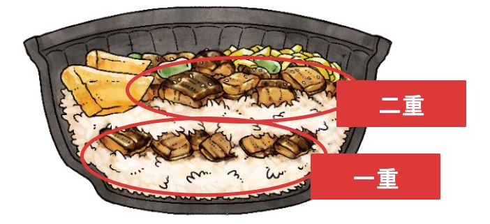 スシロー初の試み、「2重仕立て」で丼の底までうなぎを感じられる