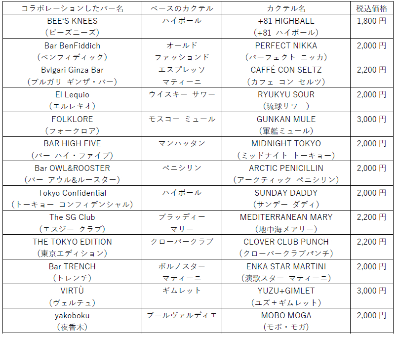 The Bar -EXPLORE-の主要なカクテル