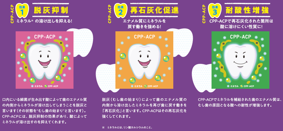 柑橘系フレーバー「リカルデント ライムミントガム」発売。むし歯の 柑橘系フレーバー「リカルデント ライムミントガム」発売。むし歯の