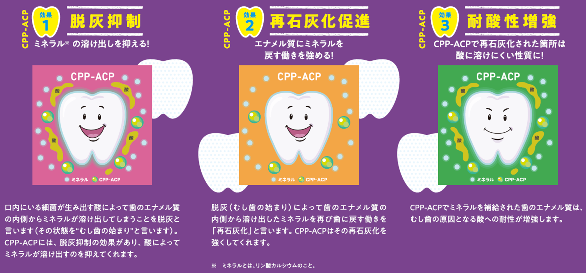 「CPP-ACP」の3つの働き