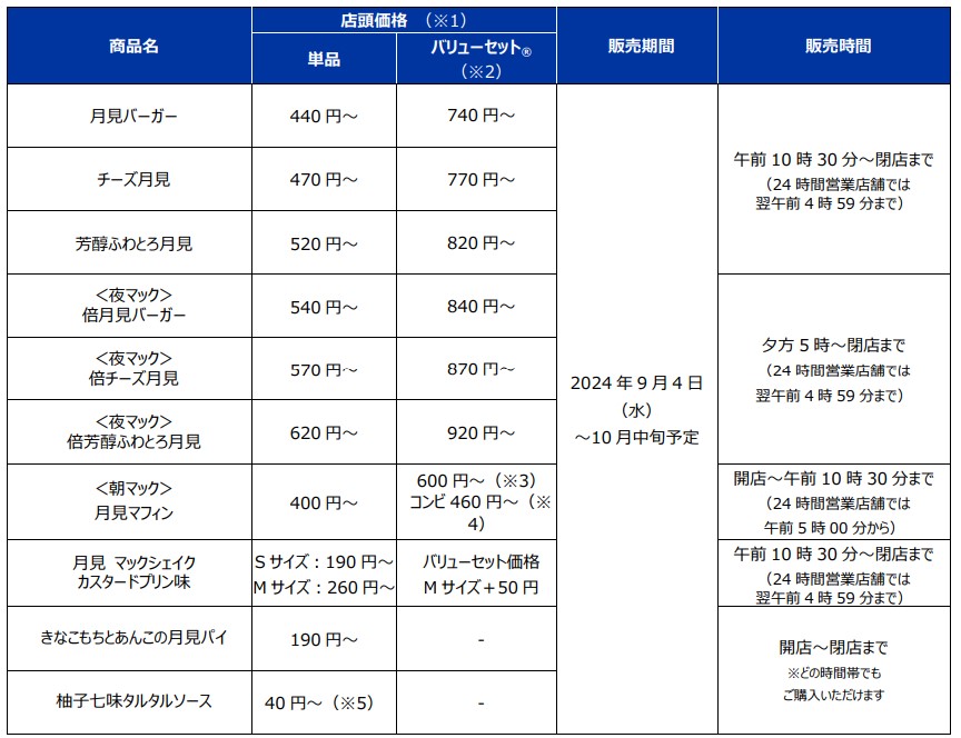 マクドナルド「月見ファミリー」販売概要