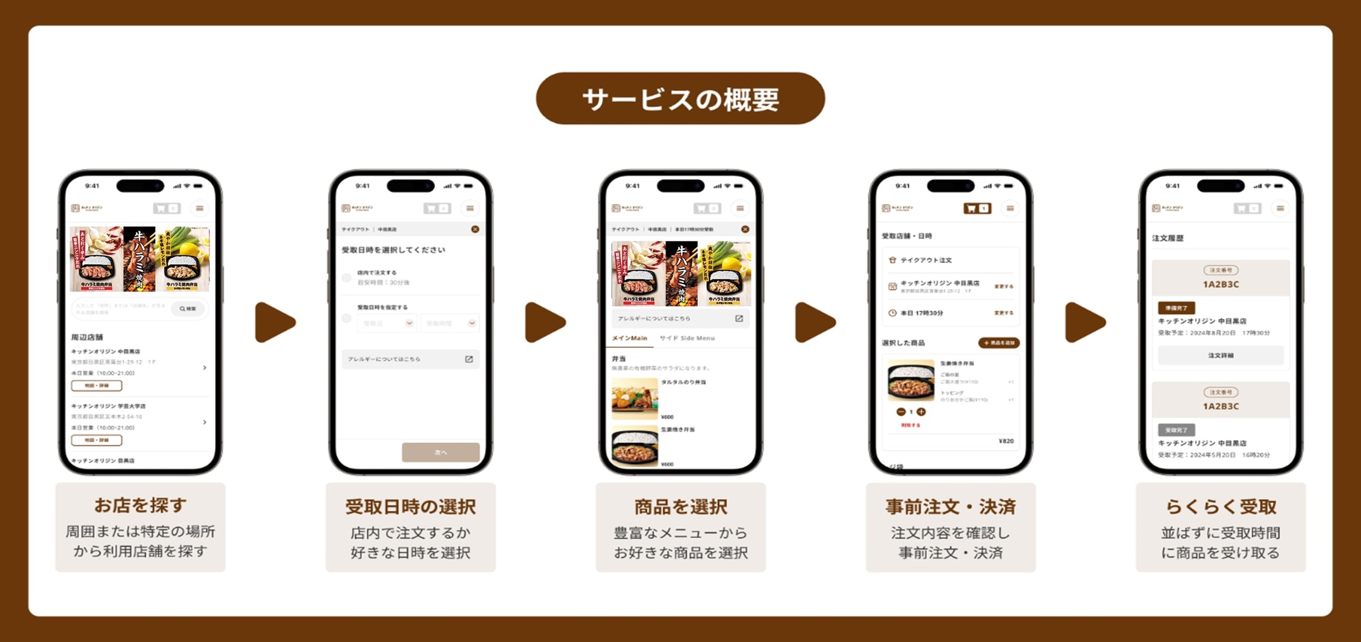 モバイルオーダーの流れ