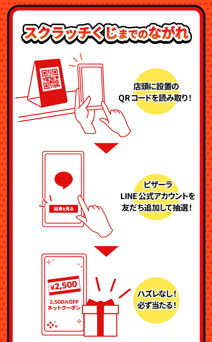 スクラッチくじ抽選の手順