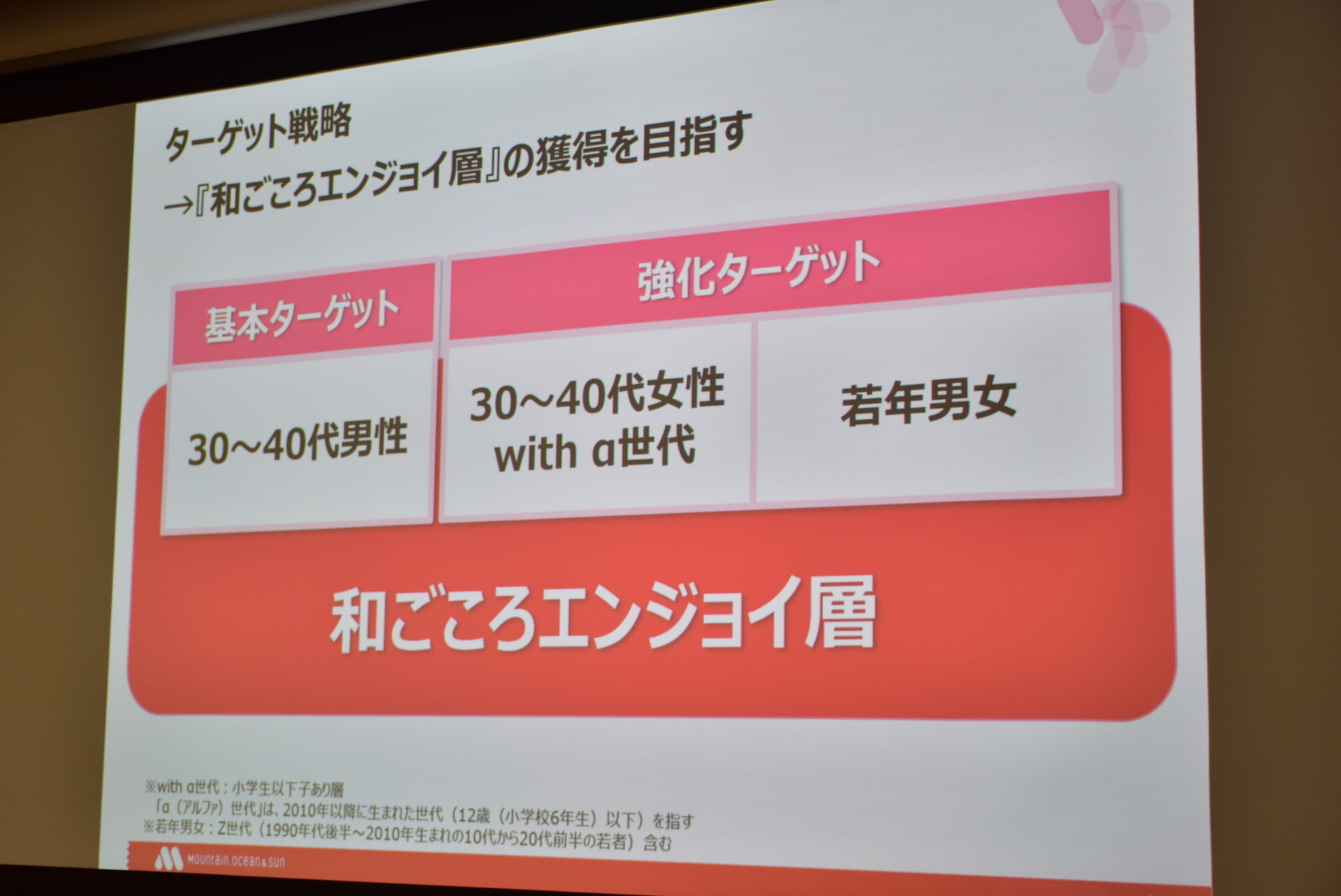 モスバーガーがターゲットにしている「和ごころエンジョイ層」