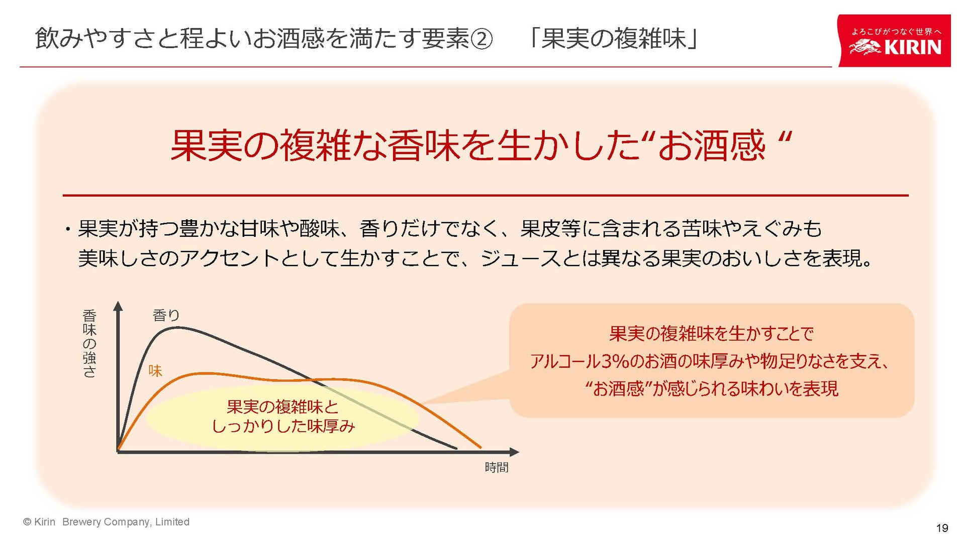 果実の複雑味を活かしている