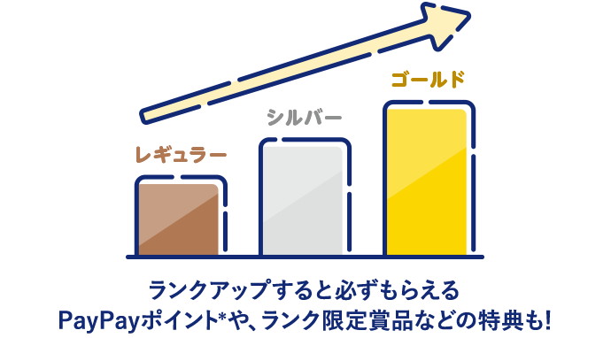 檸檬堂 常連マイレージ2024