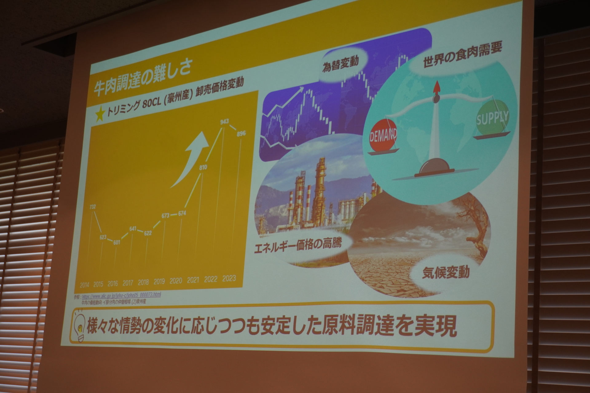 さまざまな情勢の変化に応じて安定した原料調達を実現