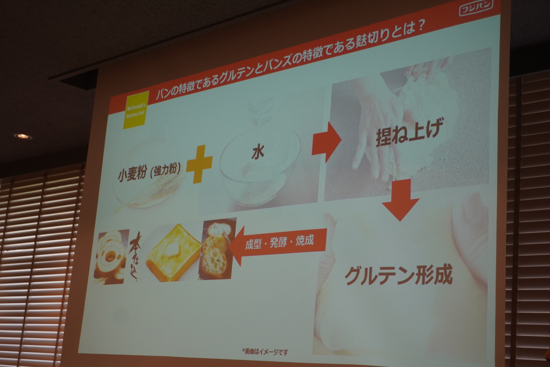 バンズはグルテンを切る麩切りをする