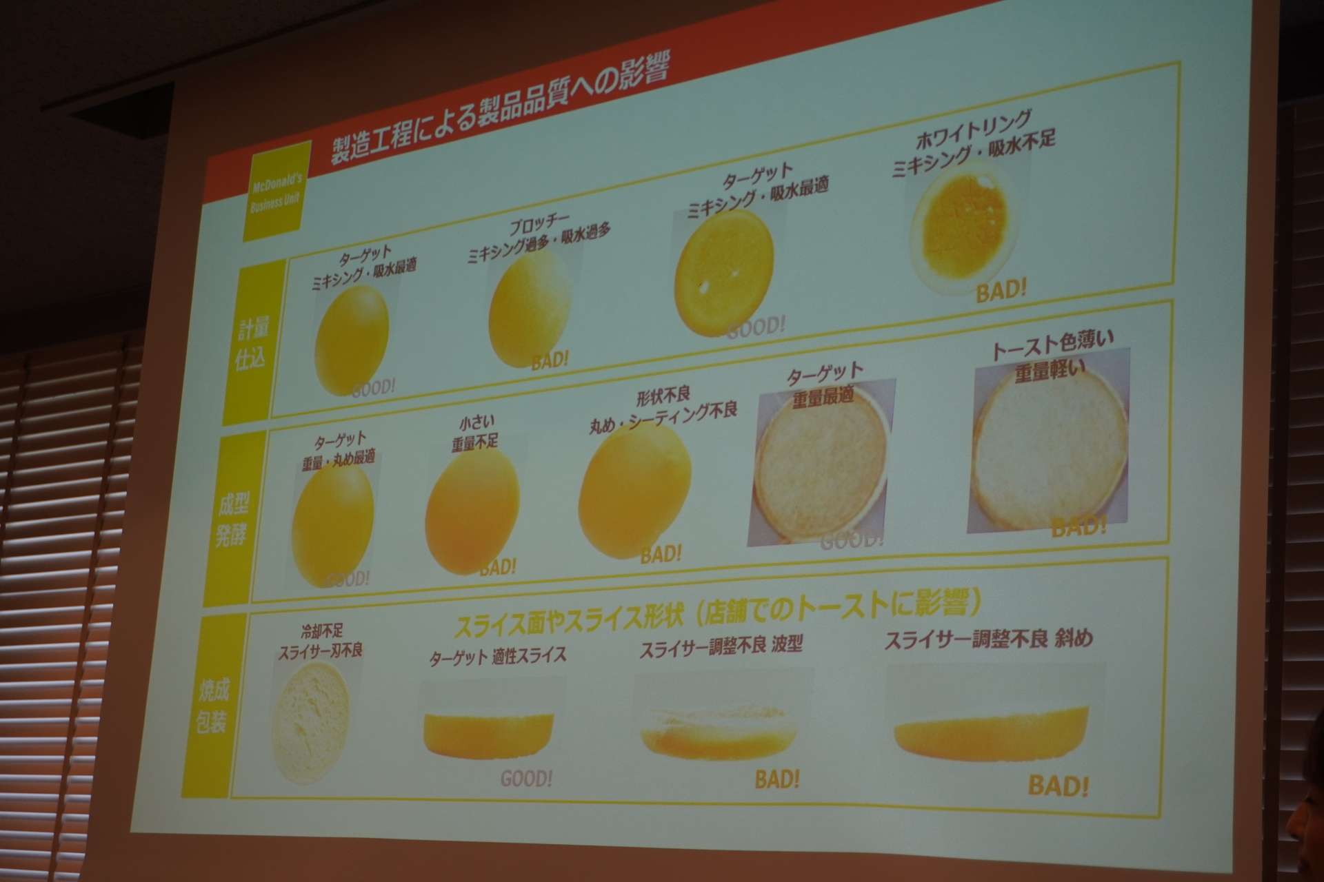 製造工程による製品品質への影響