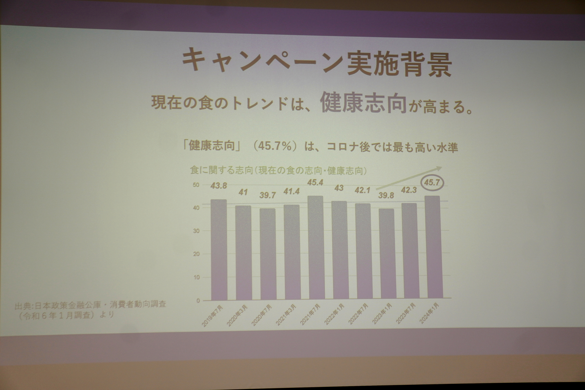 食のトレンドが健康を求めるニーズがある一方で、背徳的な食体験が求められる傾向