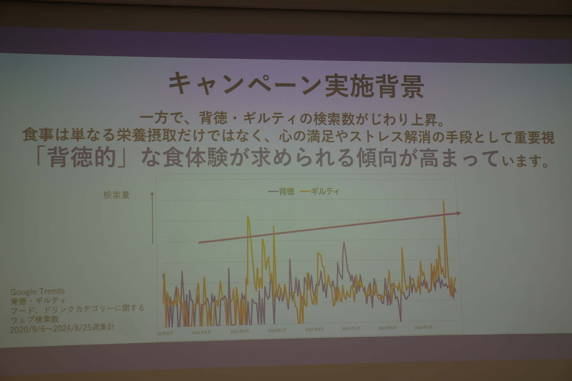 食のトレンドが健康を求めるニーズがある一方で、背徳的な食体験が求められる傾向