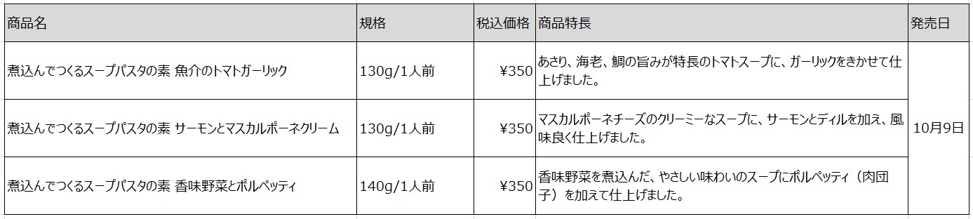 商品ラインアップ