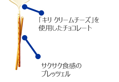 「キリ クリームチーズ」を使用したホワイトチョコレートが入っている