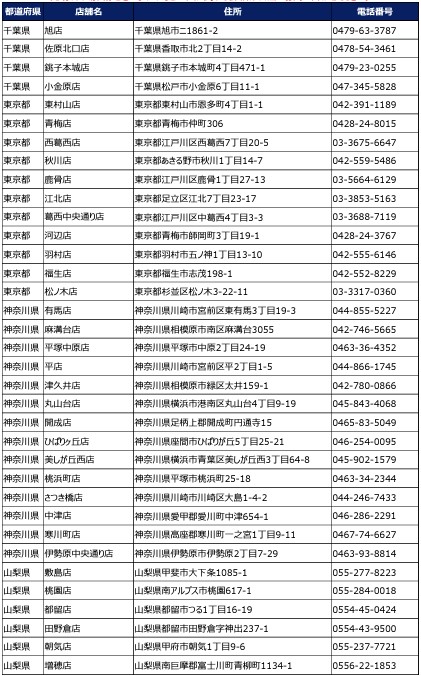 千葉県/東京都/神奈川県/山梨県