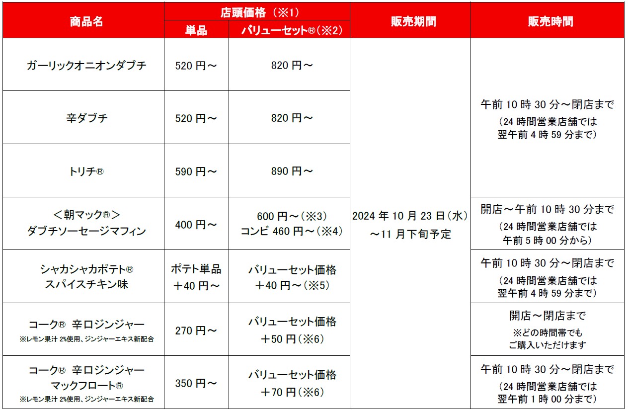 マクドナルド「いまだけダブチ」販売概要