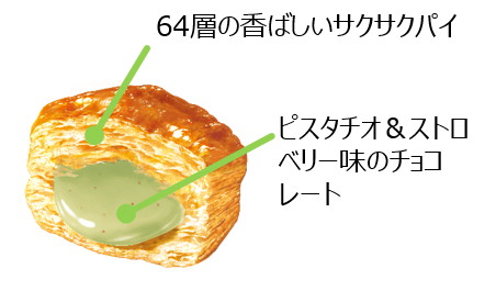 ロッテ、“令和”をモチーフにした「パイの実＜ピスタチオ＆ストロベリー