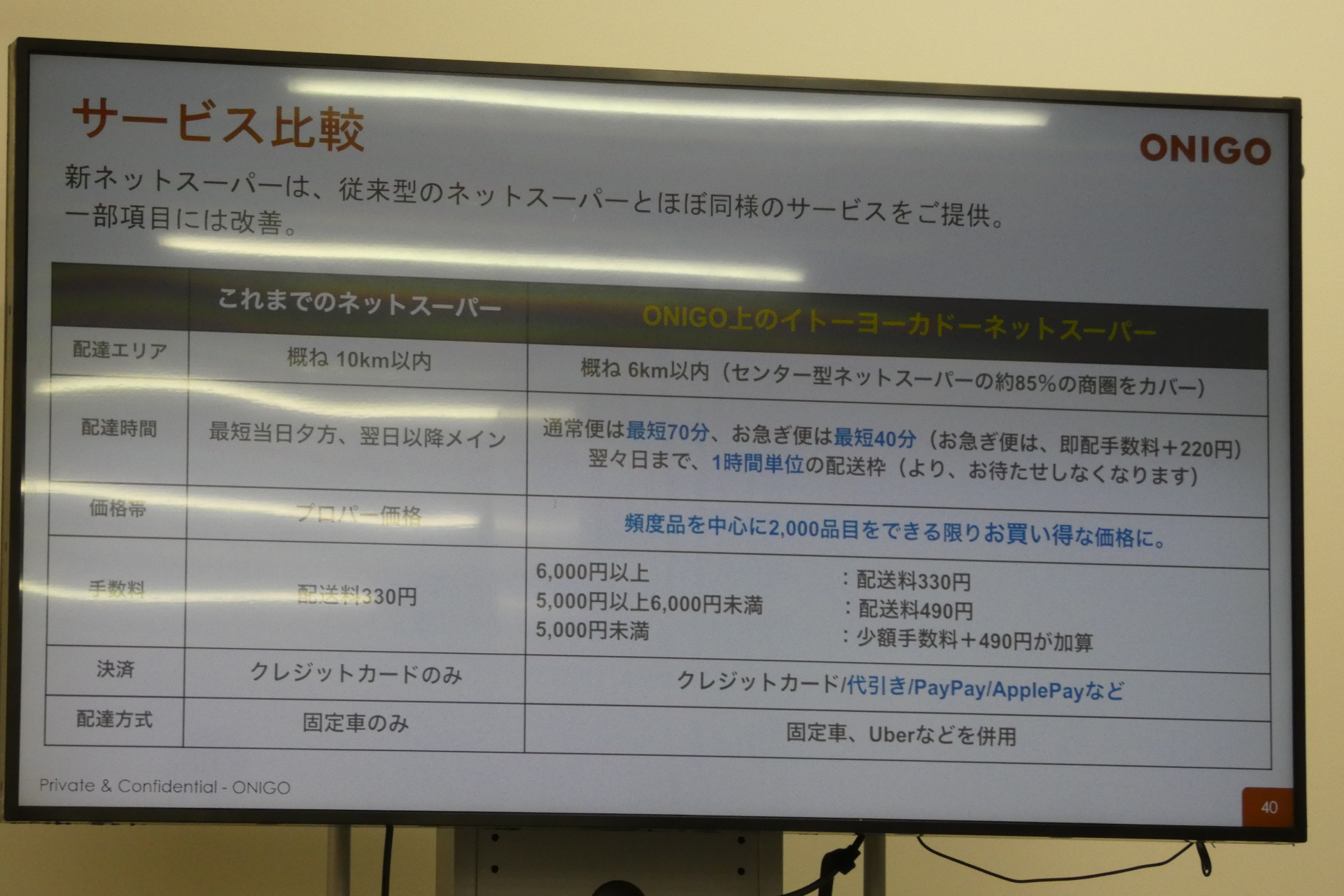 従来のサービスとの比較