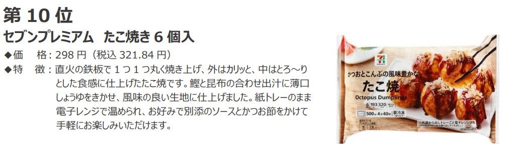 10位「セブンプレミアム たこ焼き6個入」（321円）