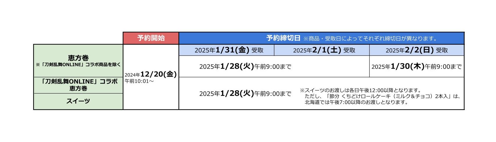 予約期間一覧