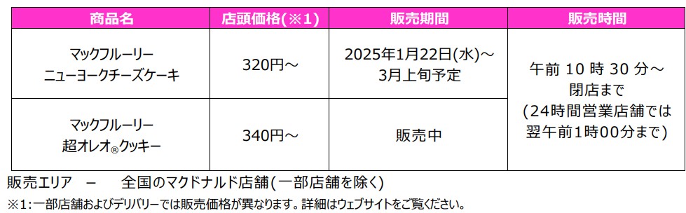 マックフルーリー販売概要